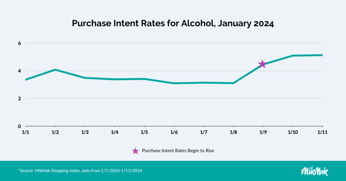 What Alcohol Brands Can Expect for the NFL Playoffs and Super Bowl